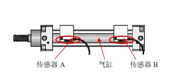 磁性開關的原理與分類